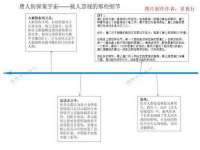 河南省橙韵信息技术有限公司