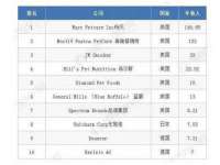河南省橙韵信息技术有限公司